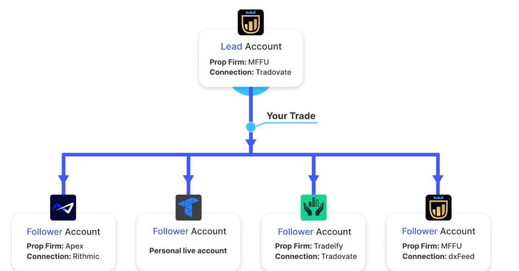 Cloud-Based Trade Copier Software